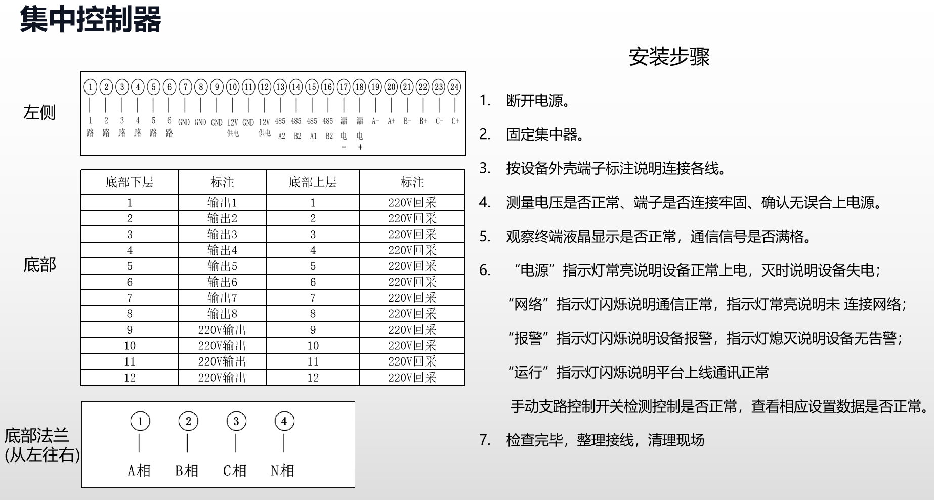 集中控制器